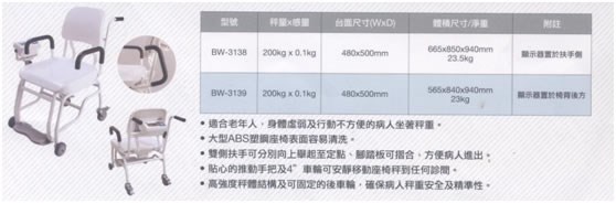 醫療用秤